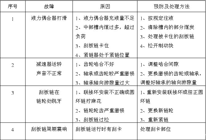 伟德国际韦德1946可能发生的故障及处理方法