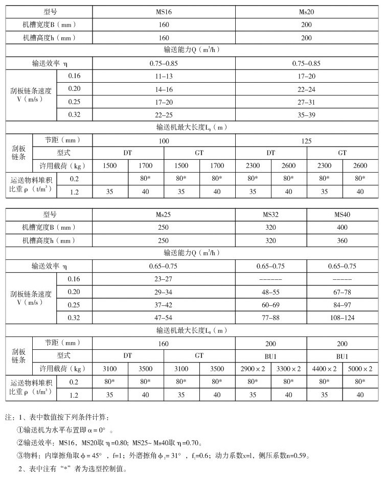 埋伟德国际韦德1946型号
