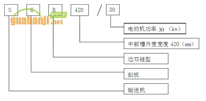 刮板机30 SGB420-30型伟德国际韦德1946技术参数