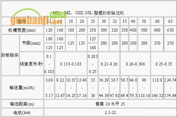 MC、MZ、GSZ.GSL型埋伟德国际韦德1946技术参数表