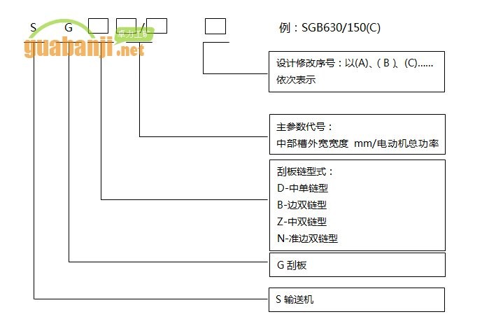轻型伟德国际韦德1946 轧制槽帮和冷压槽帮的伟德国际韦德1946型号编制方法