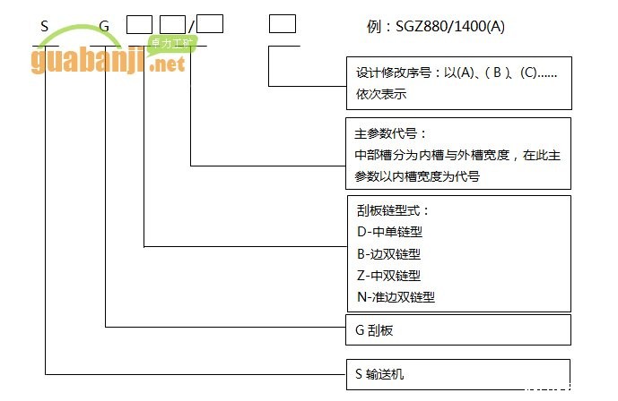 4.jpg 铸造槽帮伟德国际韦德1946型号编制方法