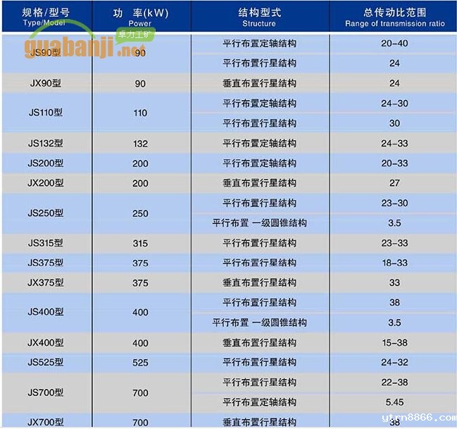 矿用减速器主要技术参数