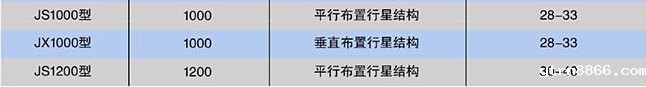 矿用减速器主要技术参数