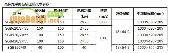 高档炮采机装刮板机 高档炮采伟德国际韦德1946技术参数