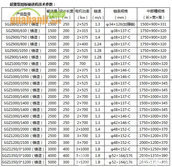 SGZ超重型伟德国际韦德1946技术参数