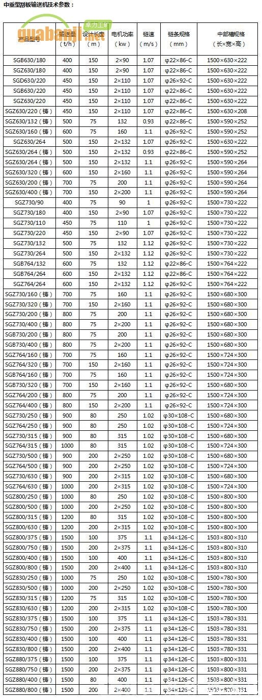 中重型伟德国际韦德1946技术参数