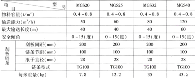 MGS型埋伟德国际韦德1946技术参数