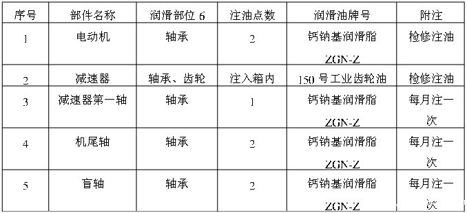 伟德国际韦德1946轴承注油周期保养
